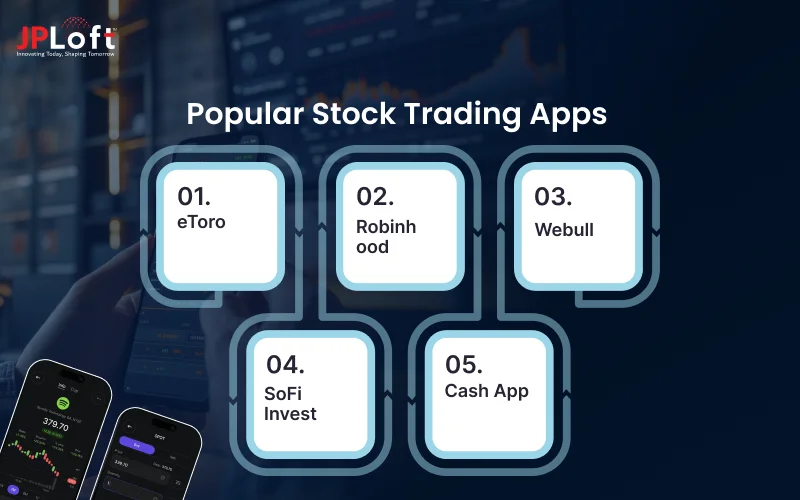 Popular Stock Trading Apps